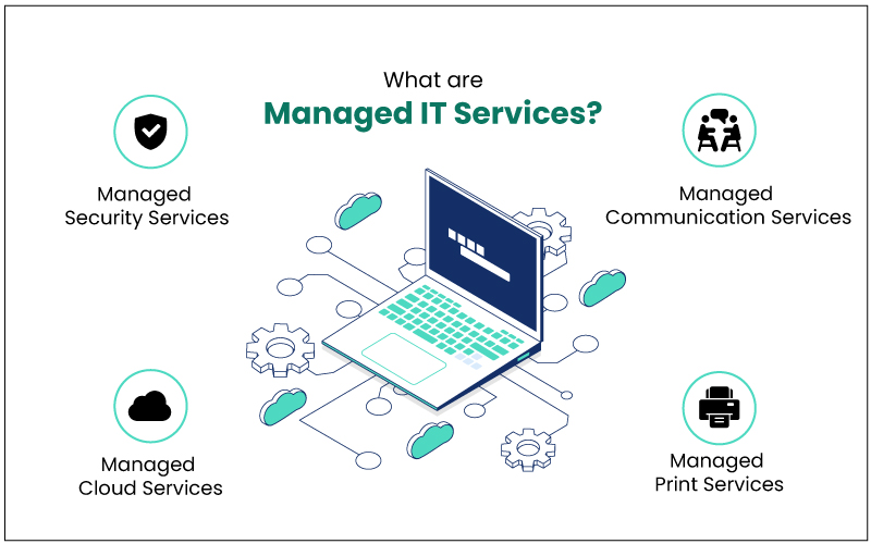 IT Services